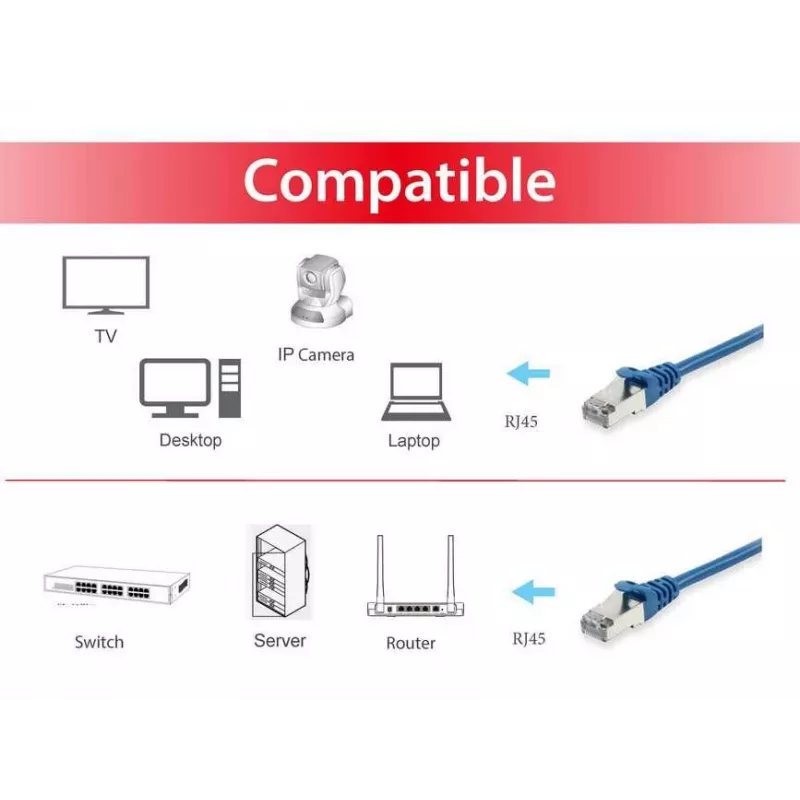 Network Cable Equip Cat.6A S/FTP RJ-45 3.0m Blue
