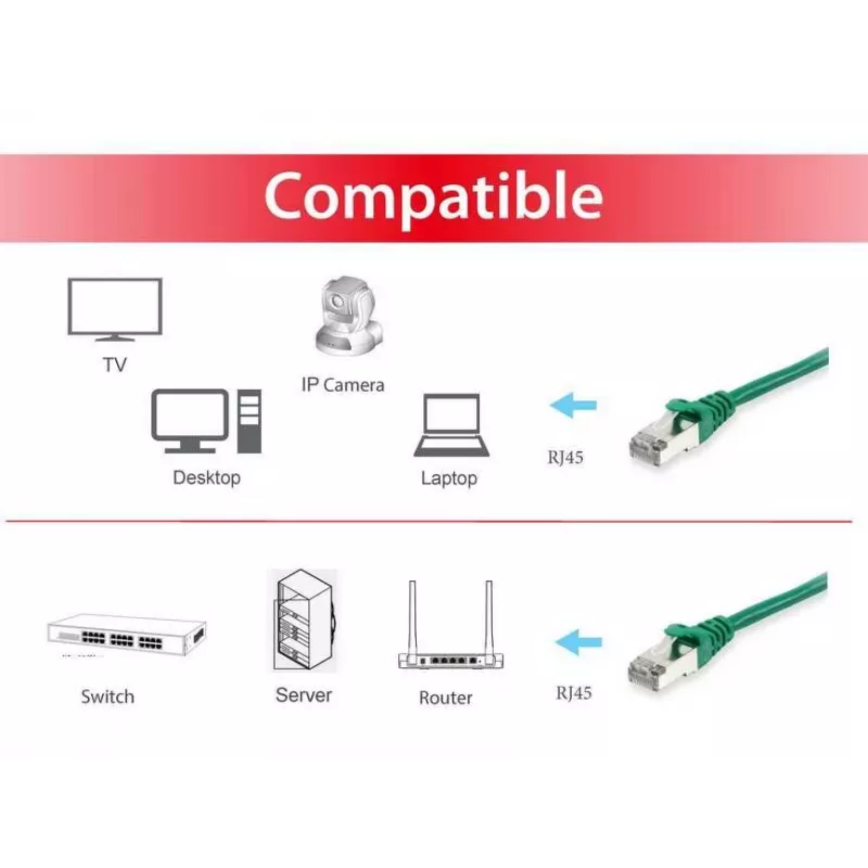 Equip Cat.6A S/FTP Patch Cable, 0.25m, Green, 0.25 m, Cat6a, S/FTP (S-STP), RJ-45, RJ-45, Green