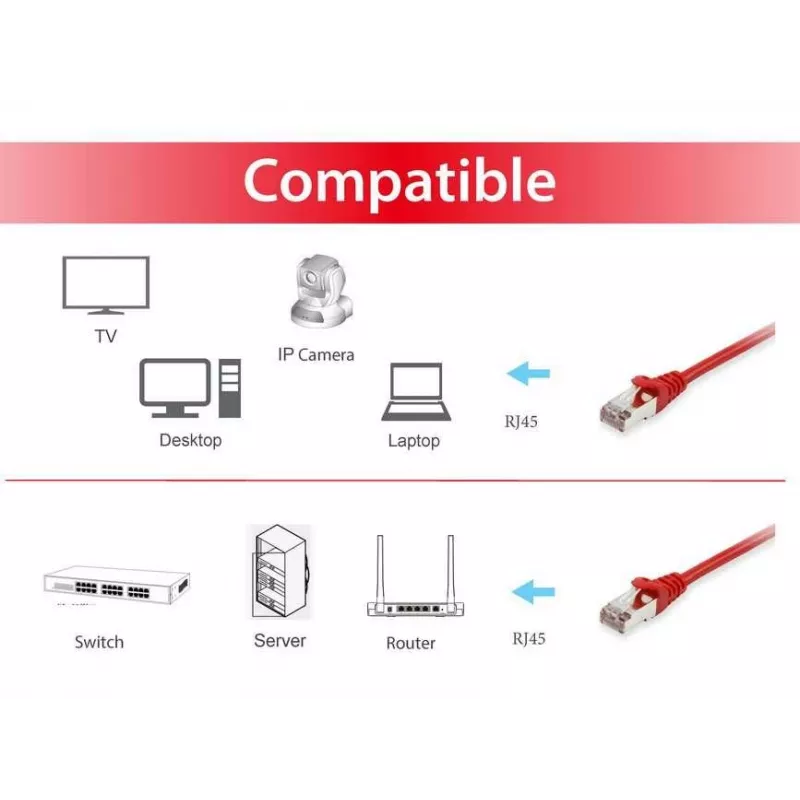 Equip Cat.6A S/FTP Patch Cable, 10m, Red, 10 m, Cat6a, S/FTP (S-STP), RJ-45, RJ-45, Red