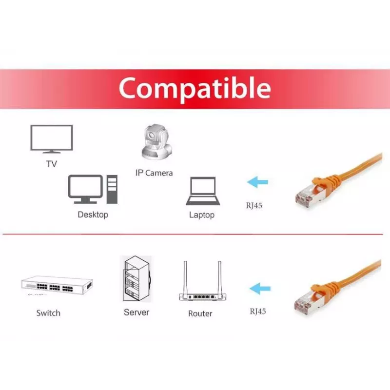 Patch Cable Equip Cat.6A S/FTP RJ-45 0.25m Orange