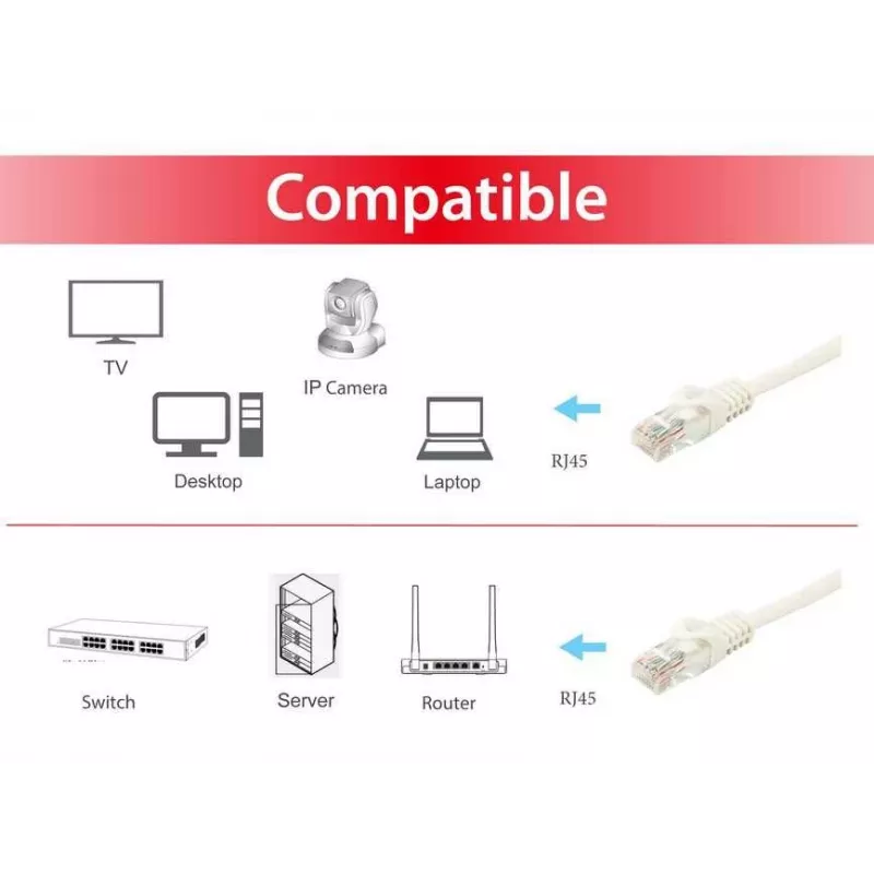 Patch Cable Equip Cat.6A RJ-45 U/UTP 5m White