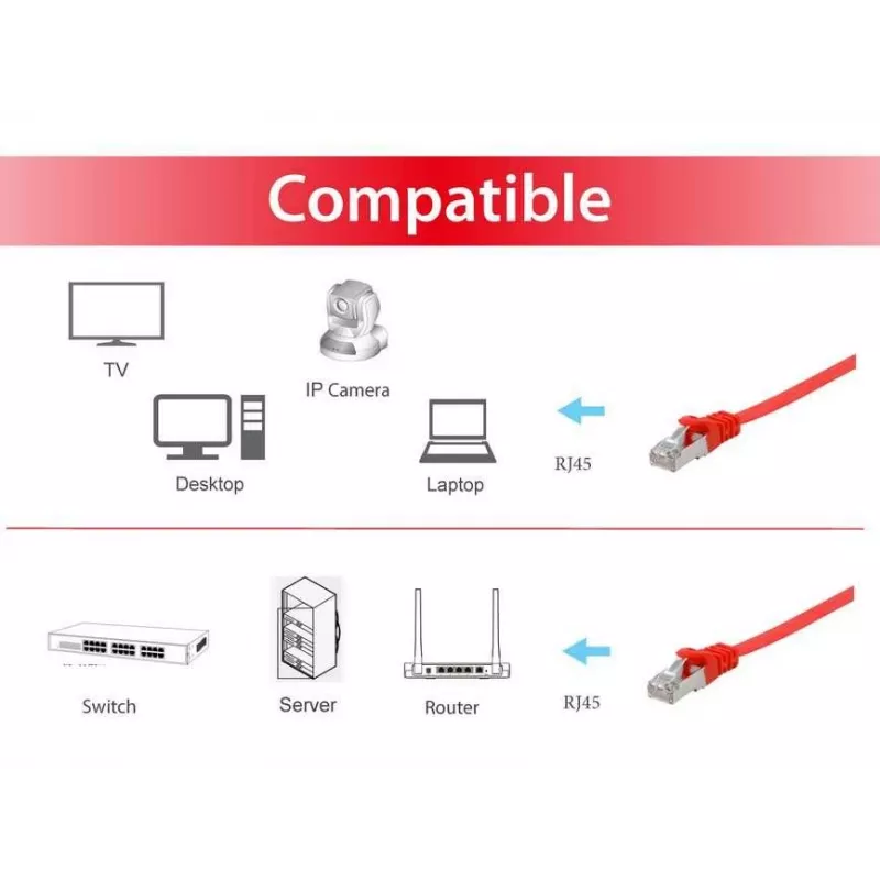 Network Cable Equip Cat.6A U/FTP Flat Patch Cable RJ-45 2.0m Red