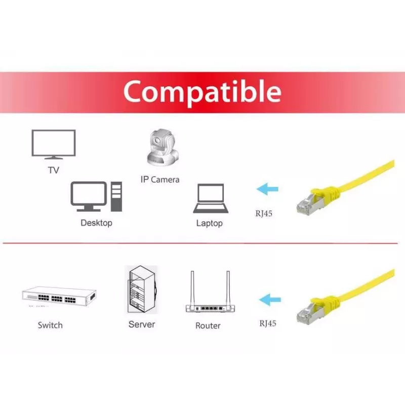 Equip Cat.6A U/FTP Flat Patch Cable, 3.0m, Yellow, 3 m, Cat6a, U/FTP (STP), RJ-45, RJ-45, Yellow