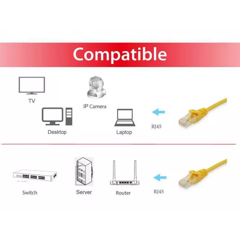 Equip Cat.6A U/UTP Patch Cable, 1.5m, Yellow