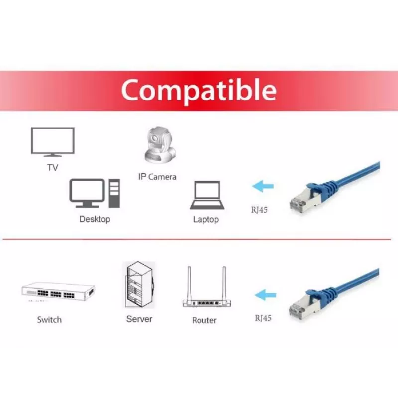 Equip Cat.6A S/FTP Patch Cable, Blue, 25m, 25 m, Cat6a, S/FTP (S-STP), RJ-45, RJ-45, Blue