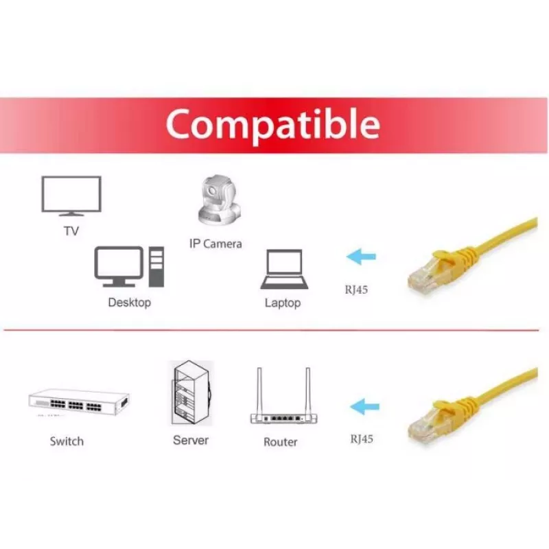 Patch Cable Equip Cat.6A S/FTP RJ-45 0.15m Yellow