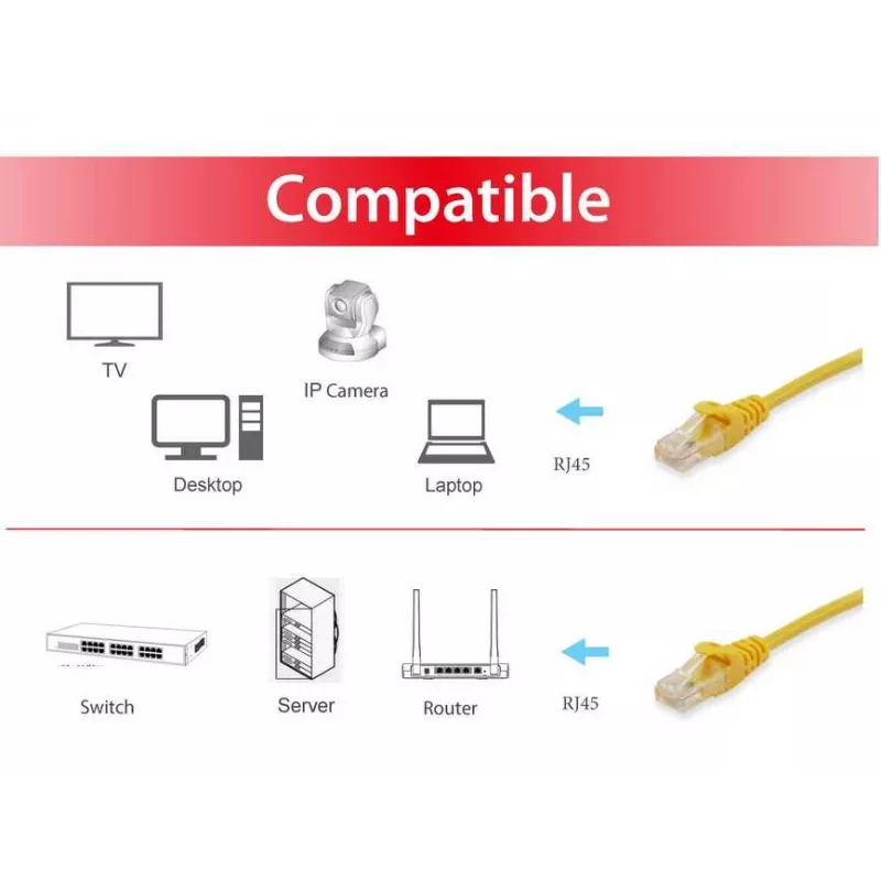 Network Cable Equip Cat.6 S/FTP Patch Cable RJ-45 7.5m Yellow