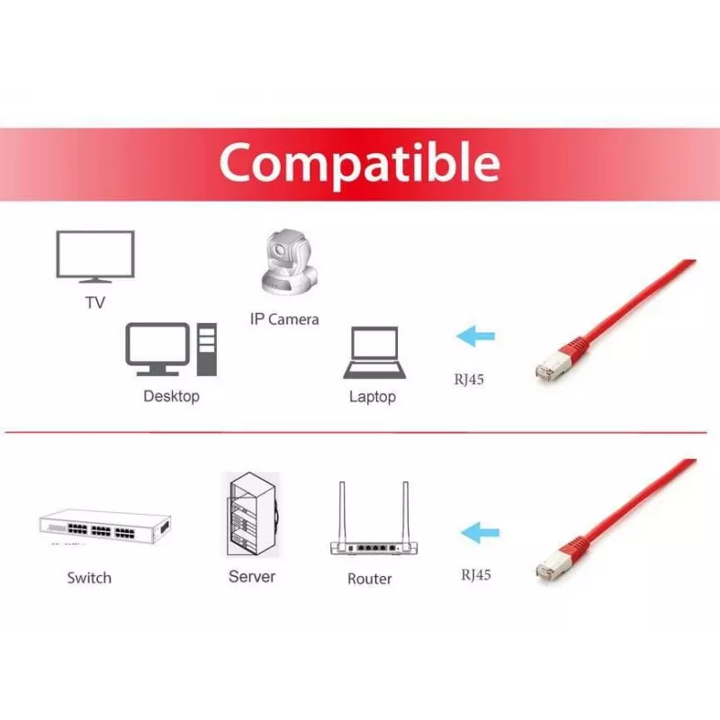 Equip Cat.6A Platinum S/FTP Patch Cable, 0.5m, Red, 0.5 m, Cat6a, S/FTP (S-STP), RJ-45, RJ-45, Red
