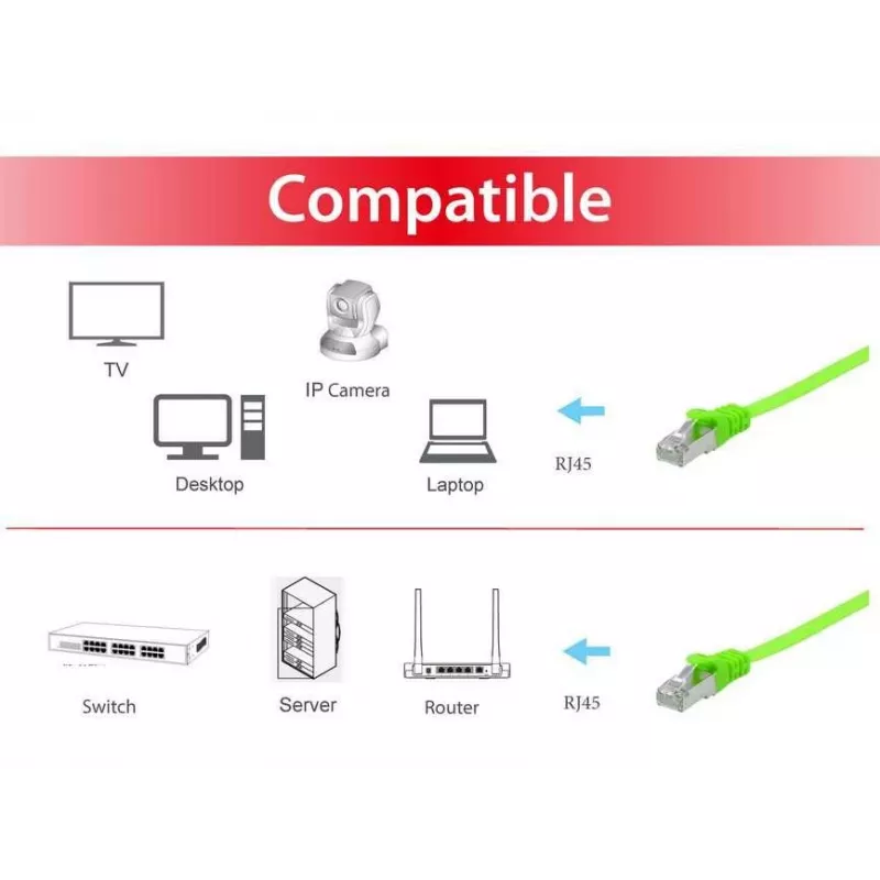 Equip Cat.6A U/FTP Flat Patch Cable, 3.0m, Green, 3 m, Cat6a, U/FTP (STP), RJ-45, RJ-45, Green