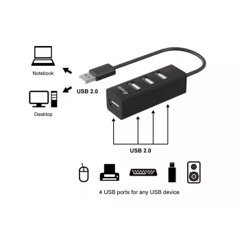 Equip 4-Port USB 2.0 Hub, USB 2.0, USB 2.0, 480 Mbit/s, Black, China, CE, RoHS
