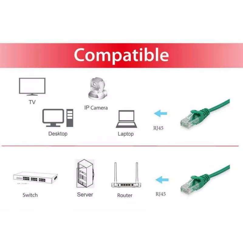 Equip Cat.6 U/UTP Patch Cable, 7.5m, Green, 7.5 m, Cat6, U/UTP (UTP), RJ-45, RJ-45, Green