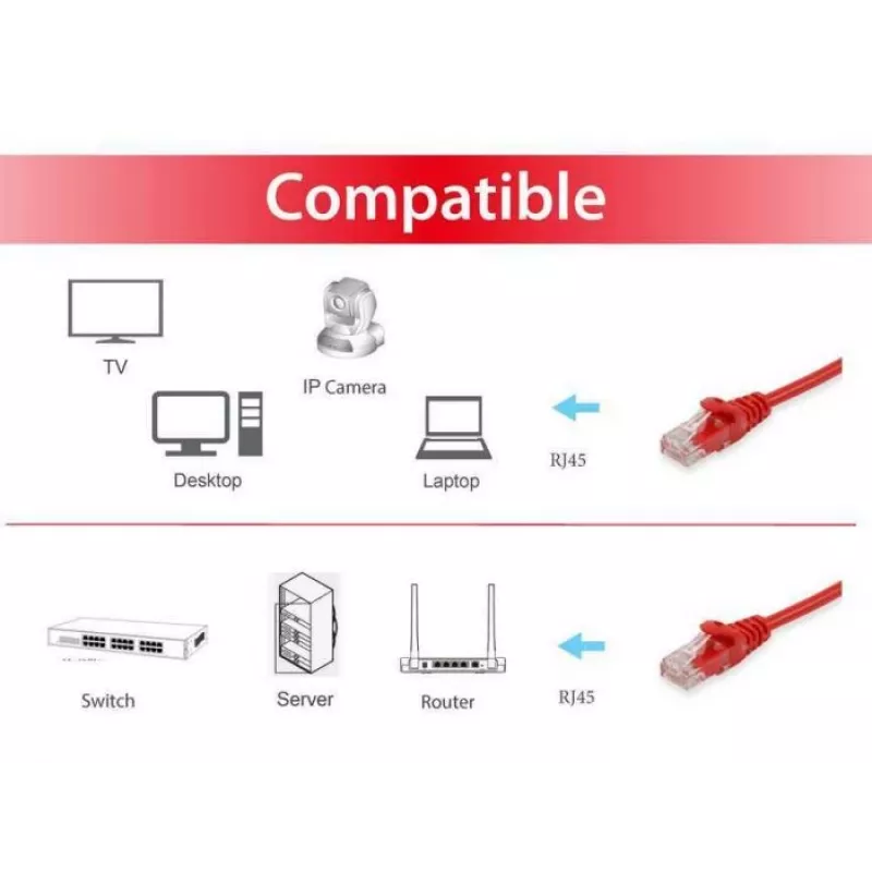 Patch Cable Equip Cat.6 U/UTP RJ-45 0.15m Red