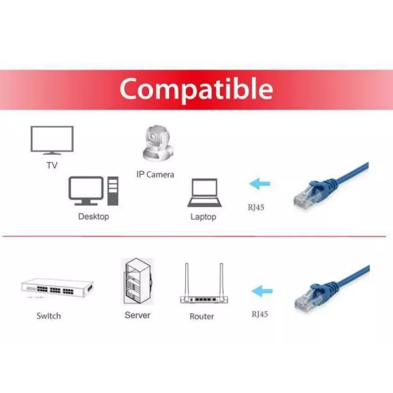 Patch Cable Equip Cat.6 RJ-45 U/UTP 0.15m Blue
