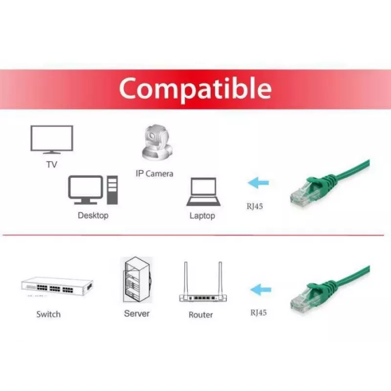 Equip Cat.6 U/UTP Patch Cable, 0.15m, Green, 0.15 m, Cat6, U/UTP (UTP), RJ-45, RJ-45, Green
