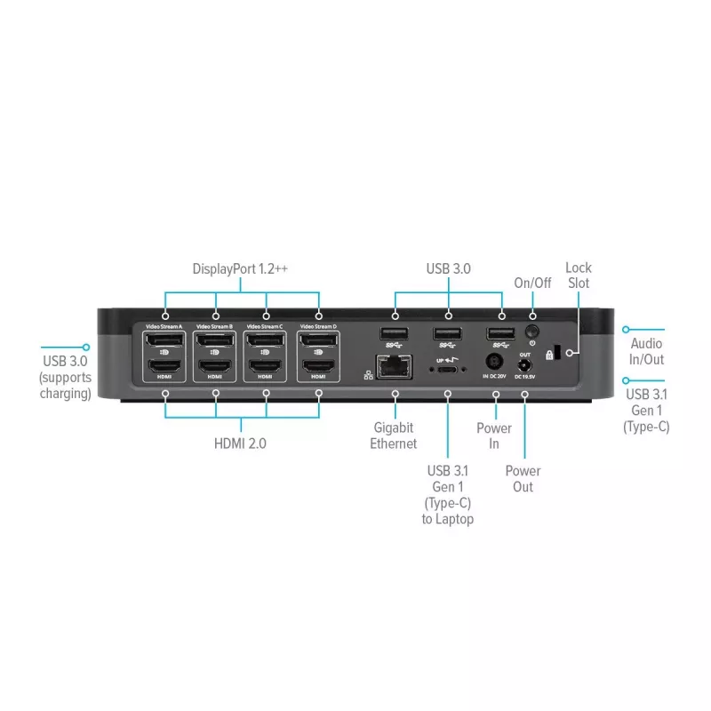 Targus DOCK570EUZ laptop dock/port replicator Wired Black