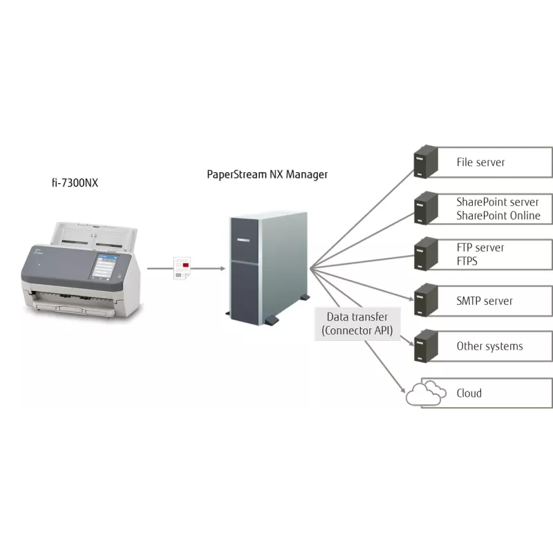 Ricoh fi-7300NX ADF scanner 600 x 600 DPI A4 Grey, White
