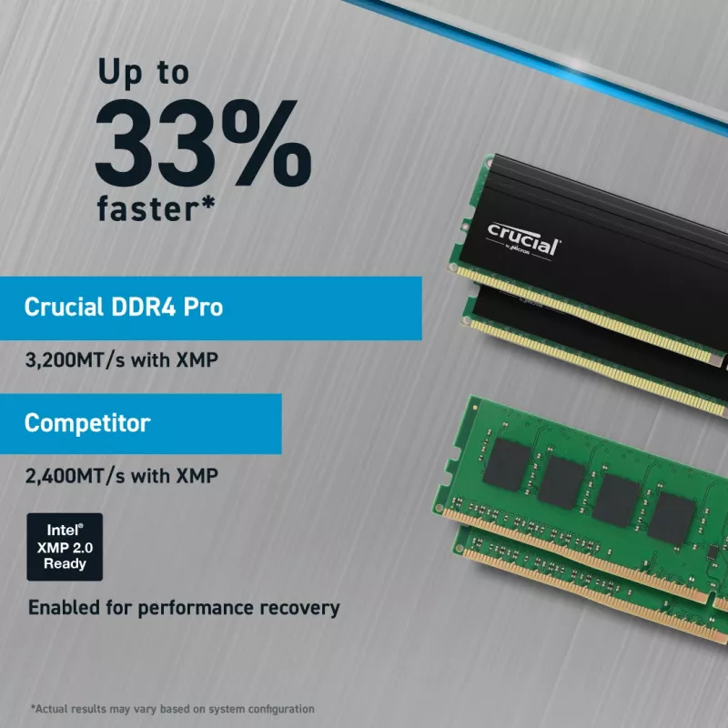 Crucial Pro 32GB DDR4-3200 CL22 UDIMM Desktop Memory (CP32G4DFRA32A)