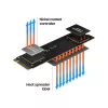 SSD disk Samsung 250 GB M.2 PCI Express 3.0 NVMe MZ-V8V250BW