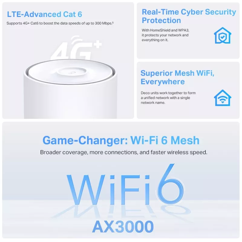 TP-Link 4G+ AX3000 Whole Home Mesh WiFi 6 Gateway, White, Internal, Mesh router, ≤20 dBm (2.4GHz); ≤23 dBm (5GHz), Dual-band (2.4 GHz / 5 GHz), Wi-Fi 6 (802.11ax)