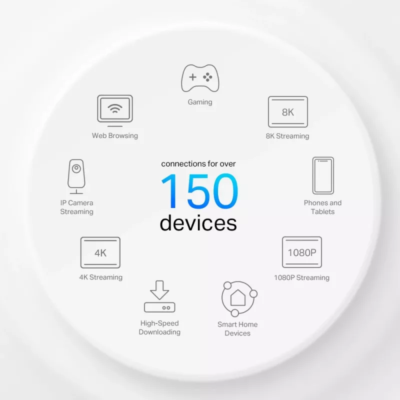 TP-Link 4G+ AX3000 Whole Home Mesh WiFi 6 Gateway, White, Internal, Mesh router, ≤20 dBm (2.4GHz); ≤23 dBm (5GHz), Dual-band (2.4 GHz / 5 GHz), Wi-Fi 6 (802.11ax)