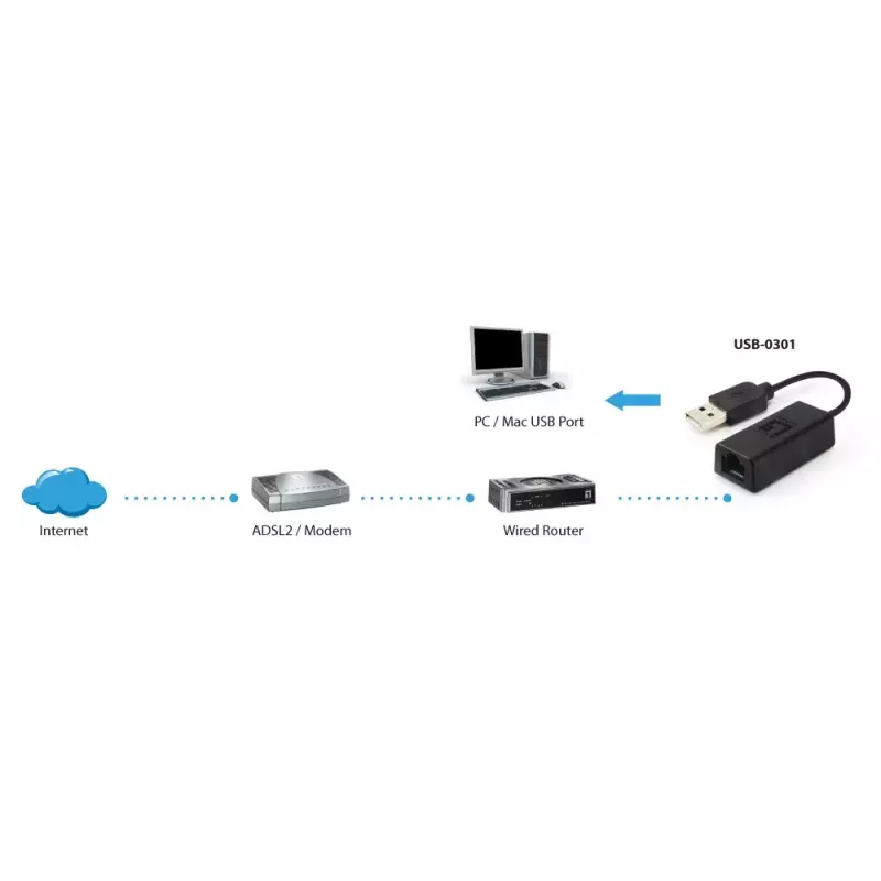 Network Adapter LevelOne USB-0301 Fast Ethernet
