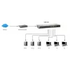 LevelOne 16-Port Gigabit Switch, Unmanaged, Gigabit Ethernet (10/100/1000), Full duplex, Rack mounting