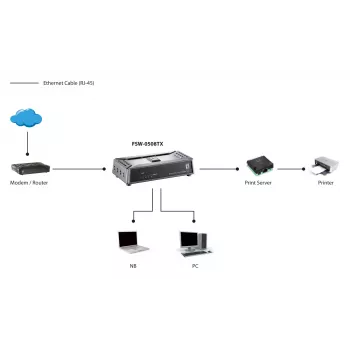 LevelOne 5-Port Fast Ethernet Switch, Unmanaged, Fast Ethernet (10/100), Full duplex