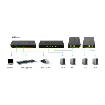 KVM Switch LevelOne 4-Port USB VGA KVM-0422
