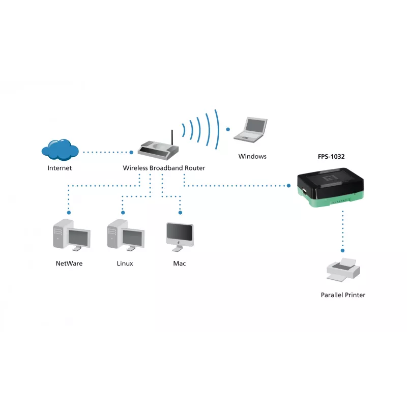LevelOne USB Print Server, Black, Green, Activity, Link, Power, Status, Taiwan, Ethernet LAN, IEEE 802.3, IEEE 802.3u, 10,100 Mbit/s