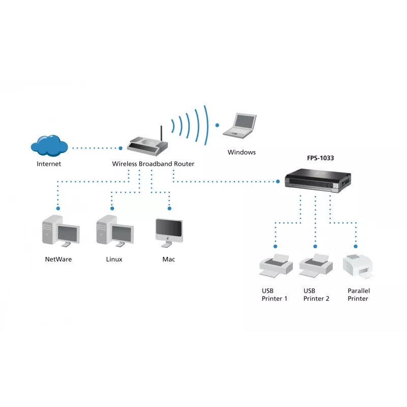 LevelOne Print Server, 2 x USB, 1 x Parallel, Grey, Activity, Link, Power, Status, Taiwan, Ethernet LAN, IEEE 802.3, IEEE 802.3u, 10,100 Mbit/s