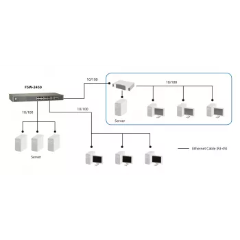 LevelOne 24-Port Fast Ethernet Switch, Unmanaged, Fast Ethernet (10/100), Full duplex, Rack mounting
