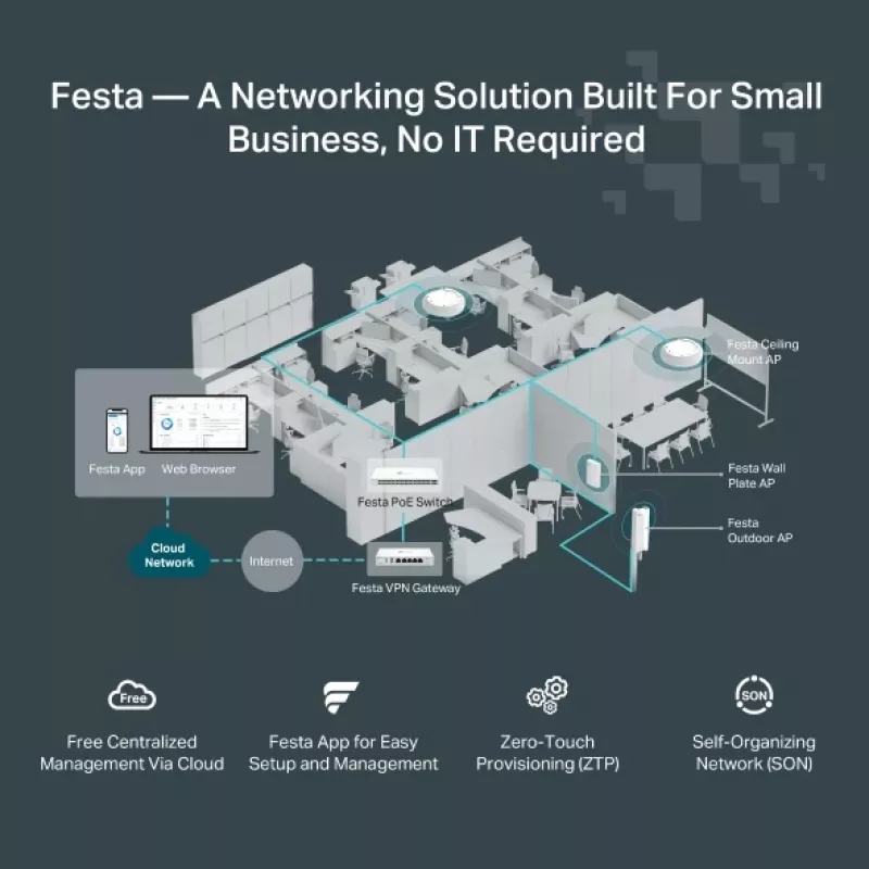 TP-Link Festa F65-Outdoor 3000 Mbit/s White Power over Ethernet (PoE)