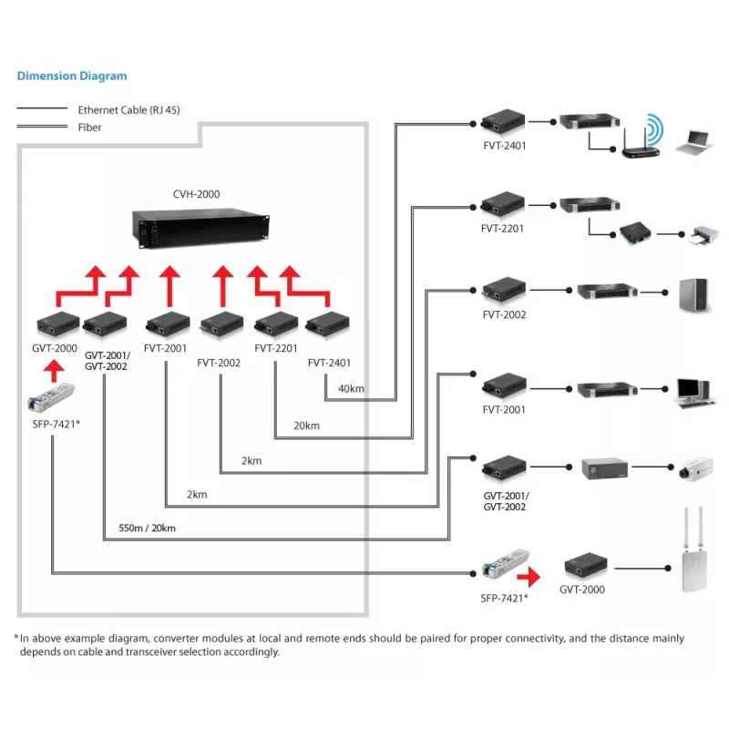 LevelOne RJ45 to SC Gigabit Media Converter, Single-Mode Fiber, 20km