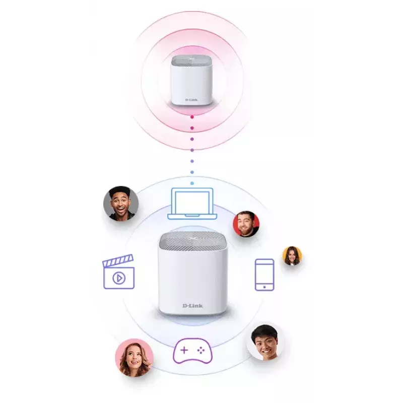 D-Link COVR AX1800 Dual Band Whole Home Mesh Wi‑Fi 6 System