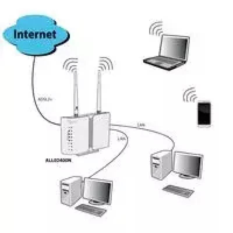 Wireless Router ALLNET ALL-WR02400N Wi-Fi 4 802.11n
