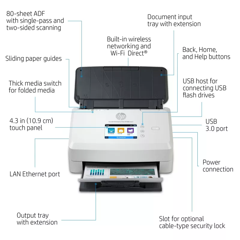 HP Scanjet Enterprise Flow N7000 Sheet-fed scanner 600 x 600 DPI A4 White