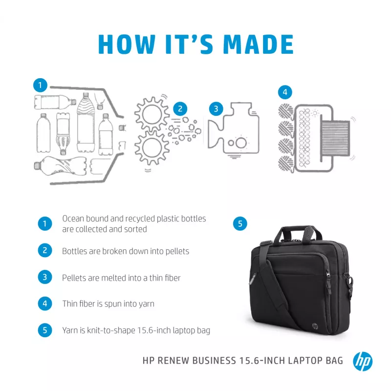 HP Renew Business 15.6-inch Laptop Bag, Messenger case, 39.6 cm (15.6 inch), 610 g