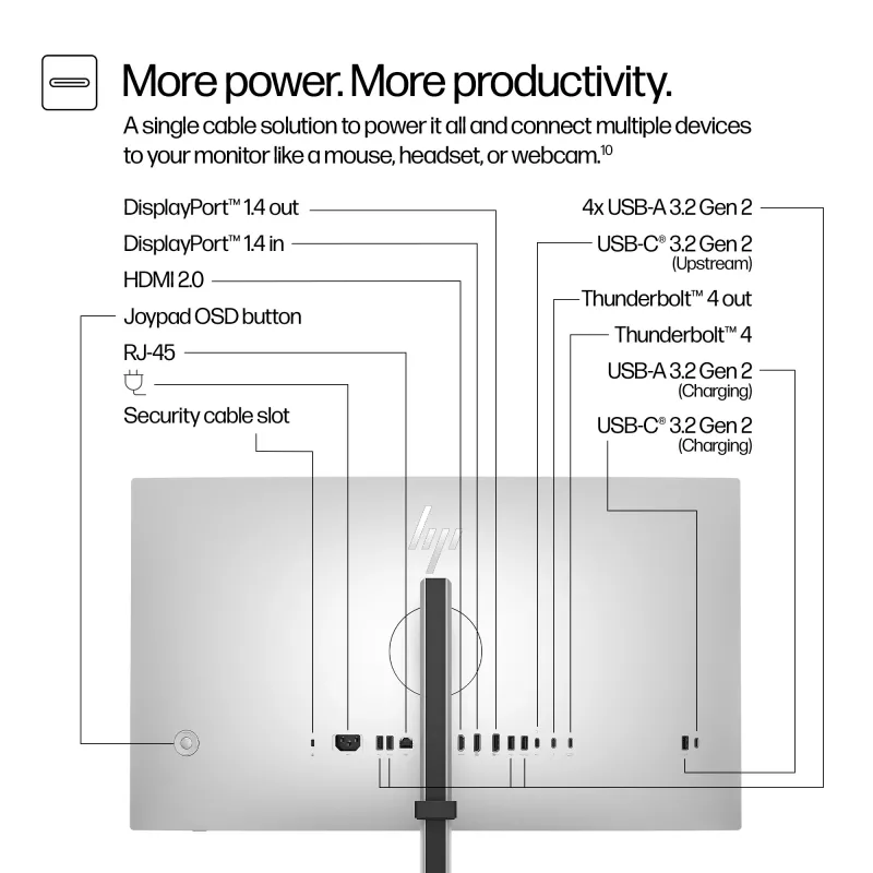 Monitor HP Series 7 Pro 27 inch 4K Thunderbolt 4 LCD 3840 x 2160