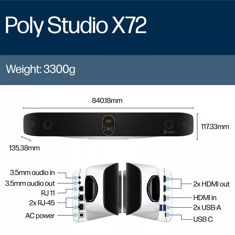 HP Poly Studio X72 All-In-One Video Bar No Radio or Power Cord TAA