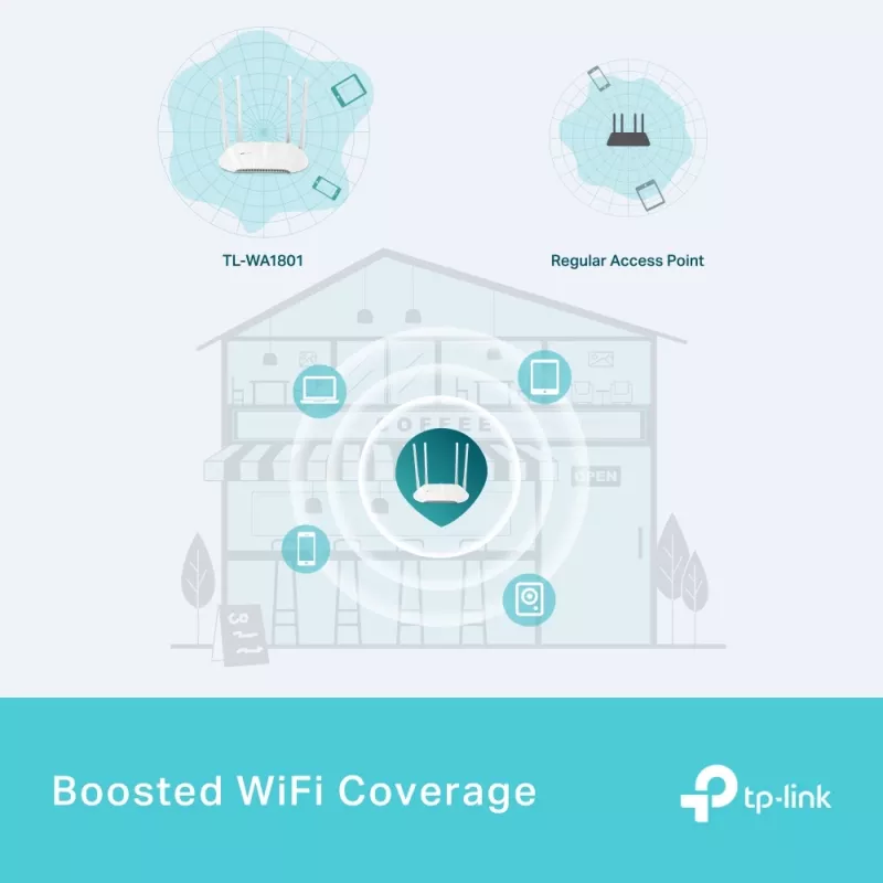 TP-Link AX1800 Gigabit Wi-Fi 6 Access Point, 2.4 GHz, 5 GHz, 1201 Mbit/s, SNMP, WPA, WPA-Enterprise, WPA2, WPA2-Enterprise, WPA3