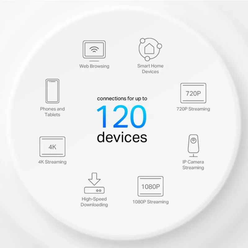 TP-Link AX1500 Whole Home Mesh Wi-Fi 6 System, 3 pack, White, Internal, Mesh system, Power, Dual-band (2.4 GHz / 5 GHz), Wi-Fi 6 (802.11ax)