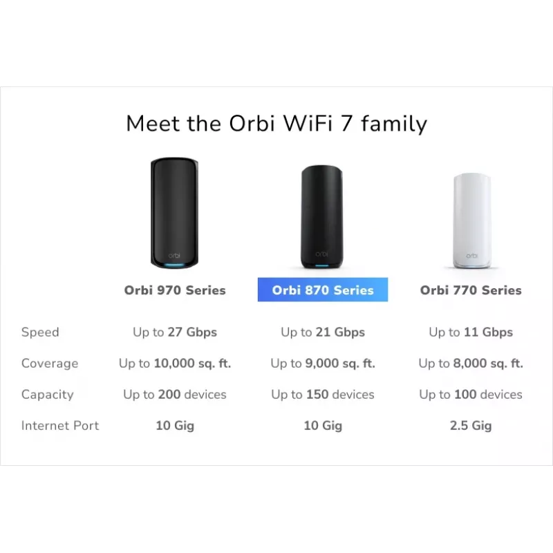 NETGEAR Orbi 870 Tri-band (2.4 GHz / 5 GHz / 6 GHz) Wi-Fi 7 (802.11be) Black 4 Internal