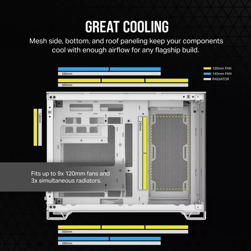 CORSAIR Pc Case - 2500x Mid-tower Dual Chamber Pc Case - White