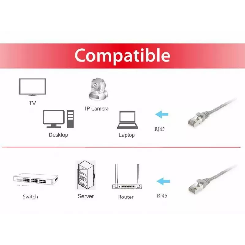 Patch Cable Equip Cat.6 S/FTP RJ-45 0.15m Grey