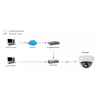 LevelOne Fixed Dome IP Network Camera, 2-Megapixel, 802.3af PoE, IR LEDs