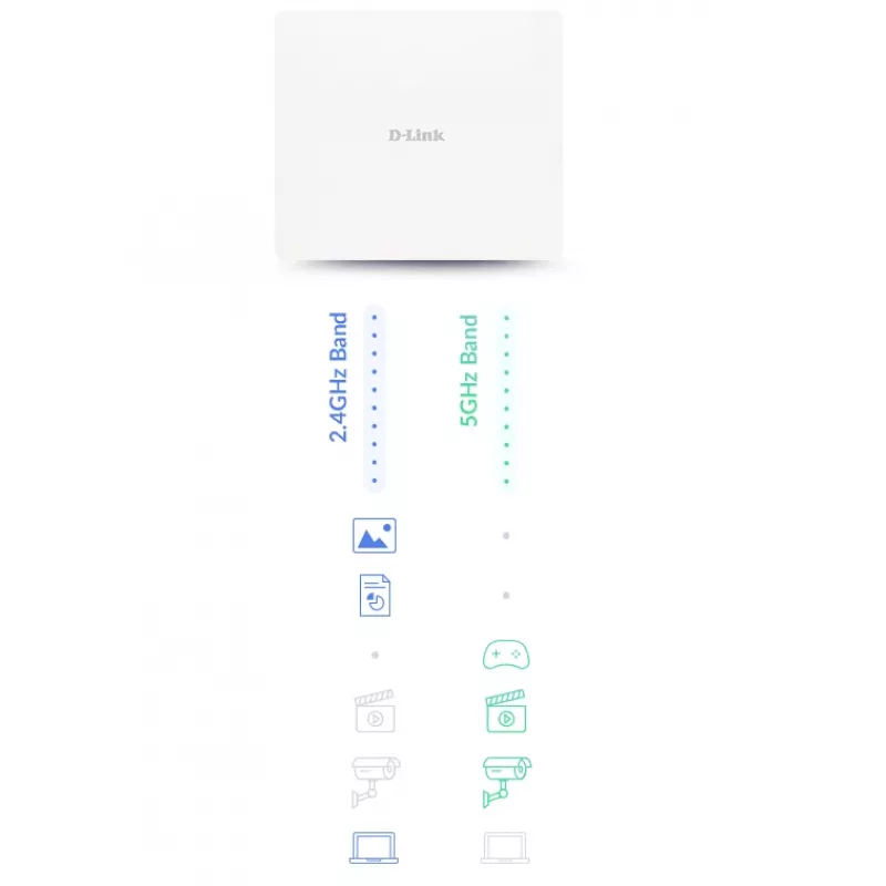 D-Link AX3000 Wi-Fi 6 Dual-Band PoE Outdoor Access Point, 2.4 GHz, 5 GHz, 3000 Mbit/s, 64-bit WEP, 128-bit WEP, SSID, WEP, WPA, WPA2, WPA3, 10,100,1000,2500 Mbit/s