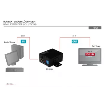 DIGITUS HDMI High Speed Repeater Video Resolution 1080p, Bandwidth 225MHz wall mountable