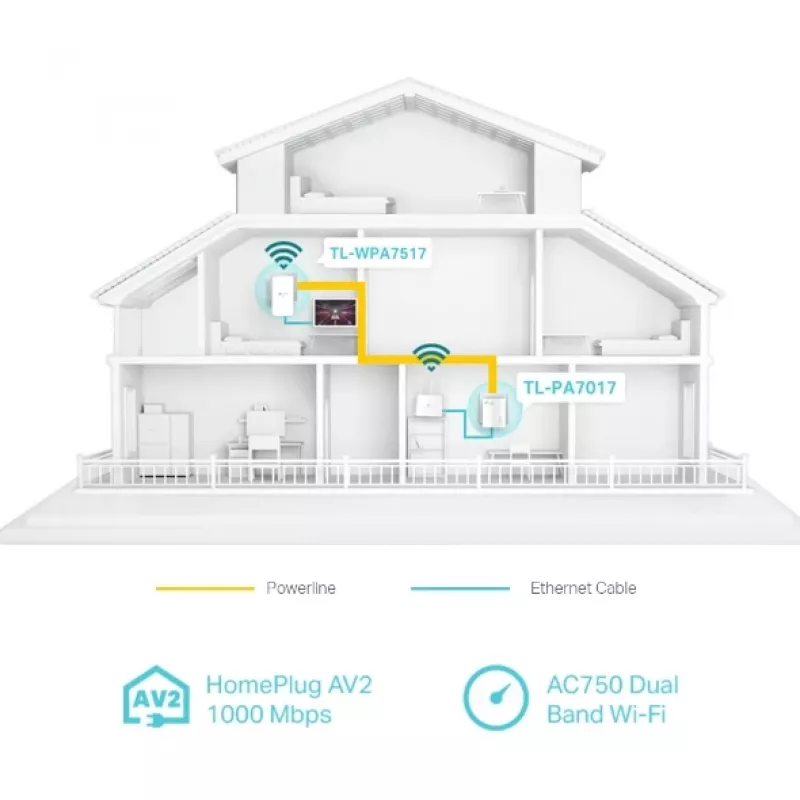 TP-Link TL-WPA7519 KIT 1000 Mbit/s Ethernet LAN Wi-Fi White 2 pc(s)