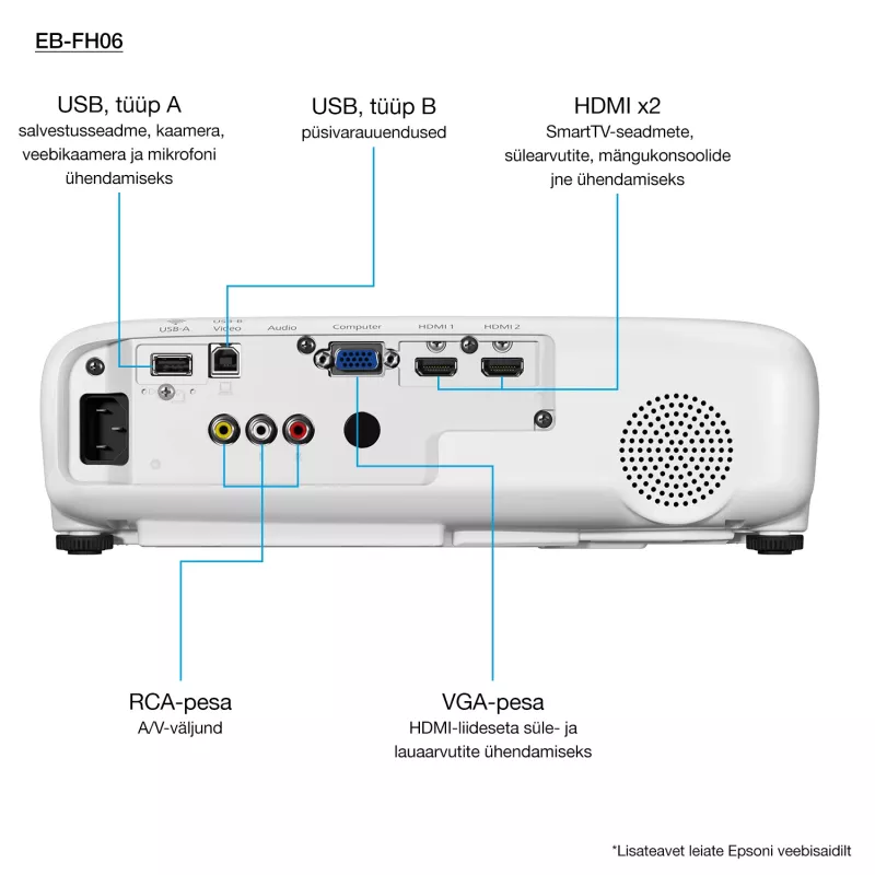 Epson EB-FH06 3500 ANSI lumens 3LCD 1080p (1920x1080) White