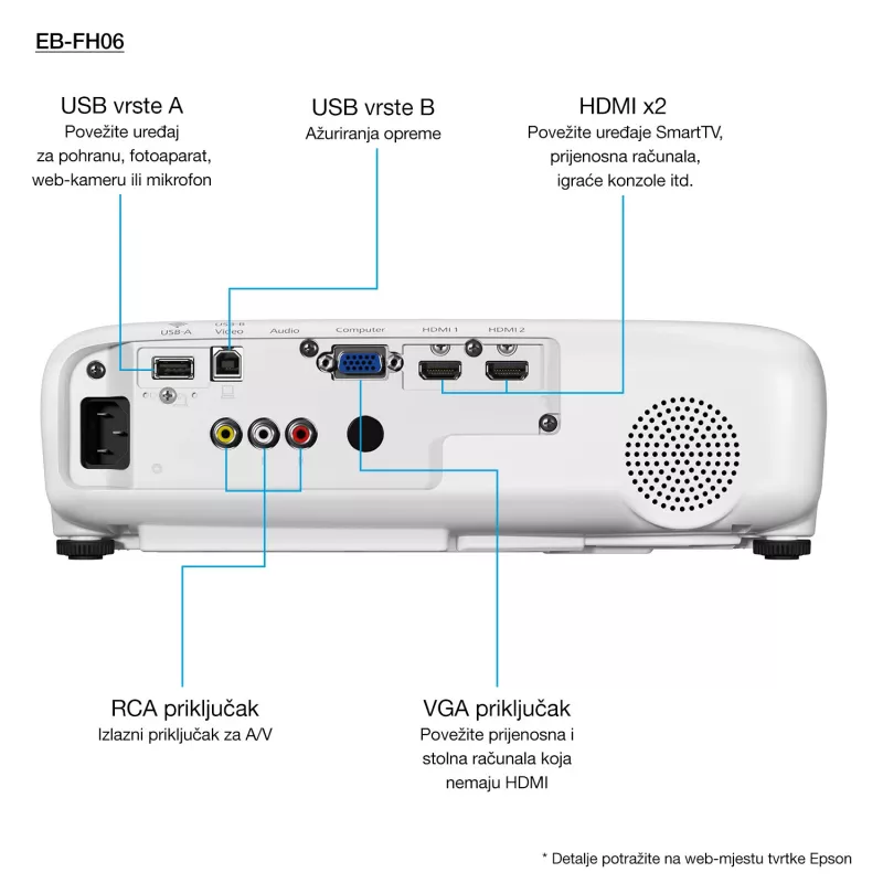 Epson EB-FH06 3500 ANSI lumens 3LCD 1080p (1920x1080) White